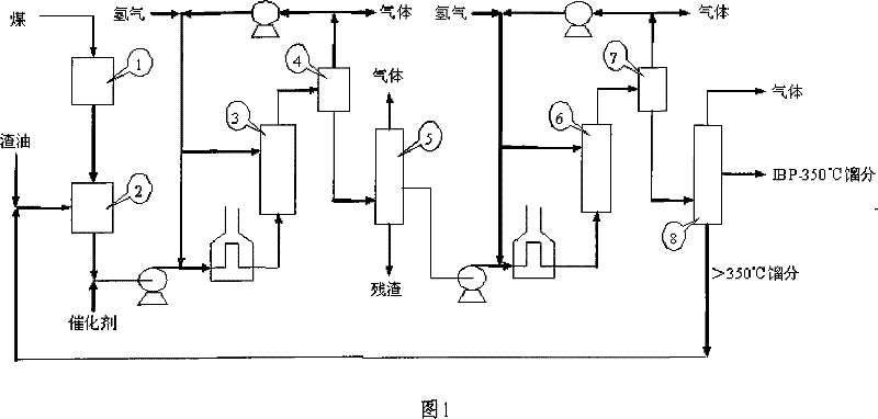 Joint processing technique for coal and stone oil