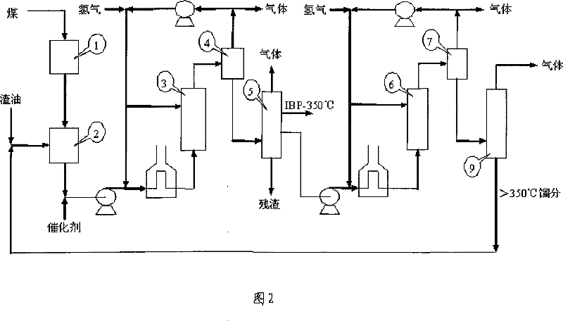 Joint processing technique for coal and stone oil