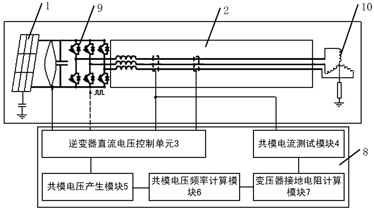 Transformer grounding resistance measuring system and method through using photovoltaic inverter