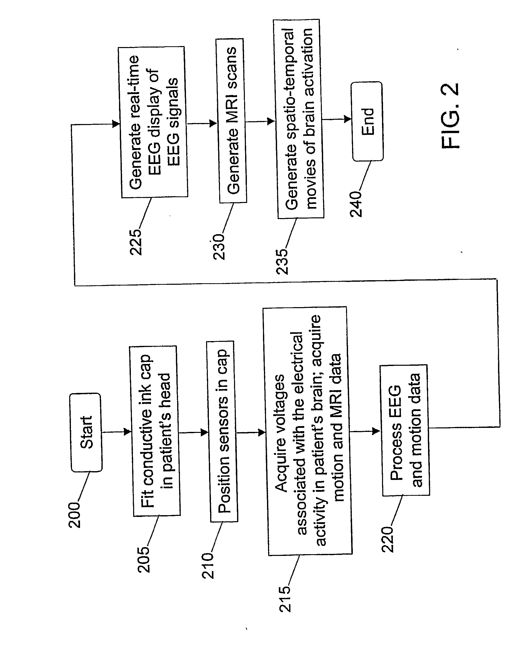 Apparatuses and Methods For Electrophysiological Signal Delivery and Recording During Mri
