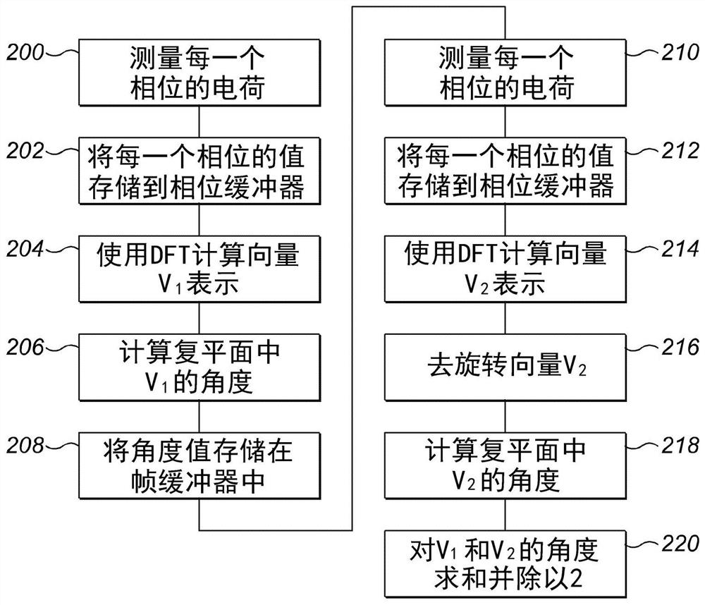 Indirect time of flight range calculation apparatus and method of calculating a phase angle in accordance with an indirect time of flight range calculation technique