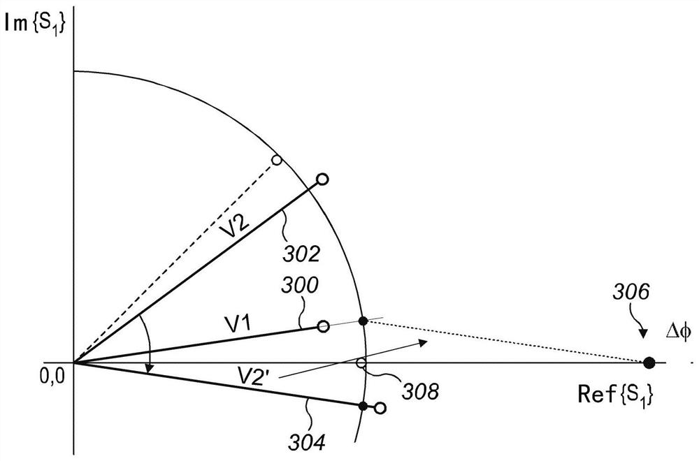 Indirect time of flight range calculation apparatus and method of calculating a phase angle in accordance with an indirect time of flight range calculation technique