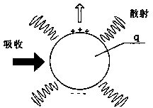 Array substrate, manufacturing method of array substrate, and display device