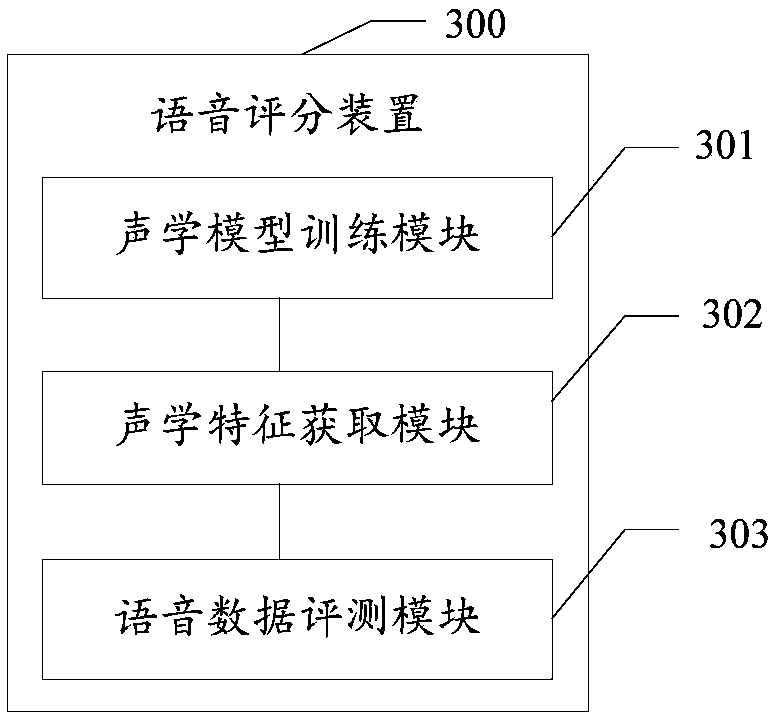 Speech scoring method and device, electronic device, and storage medium