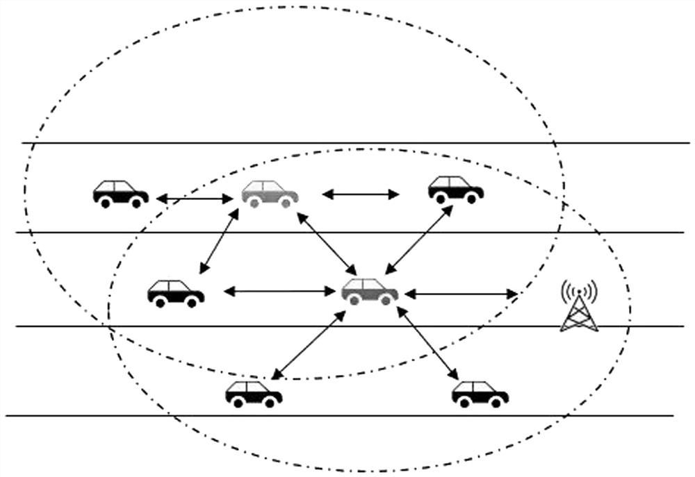 Vehicle safety communication method based on block chain