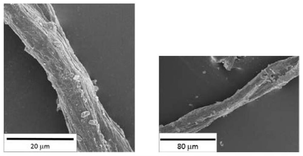 A kind of cellulose derivative and its preparation method and application