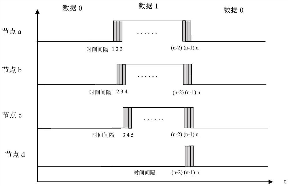 Real-time collaborative networking system and method for ultraviolet light communication