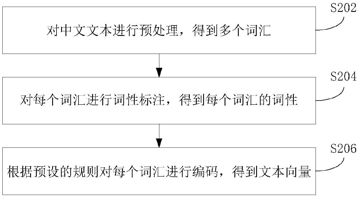 Voice inquiry method and device and electronic device