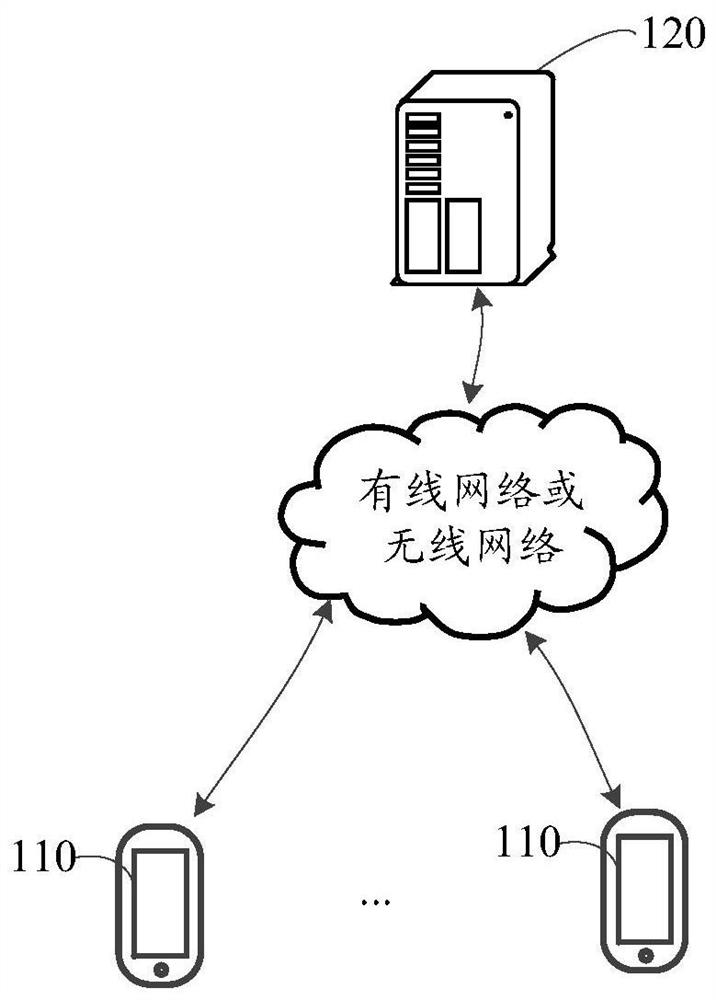 Method, device and storage medium for gifting virtual items