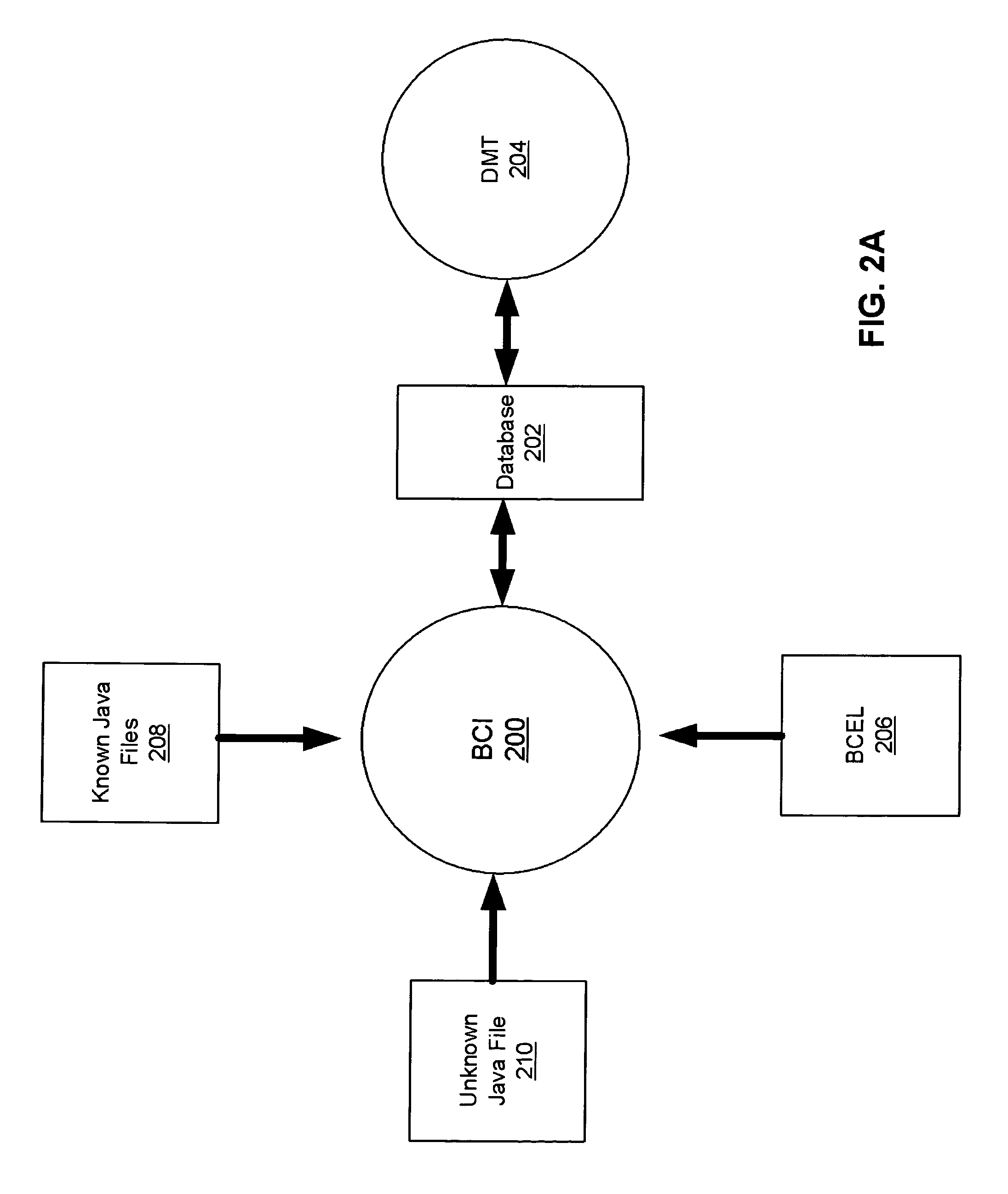 Method, system and product for determining standard Java objects