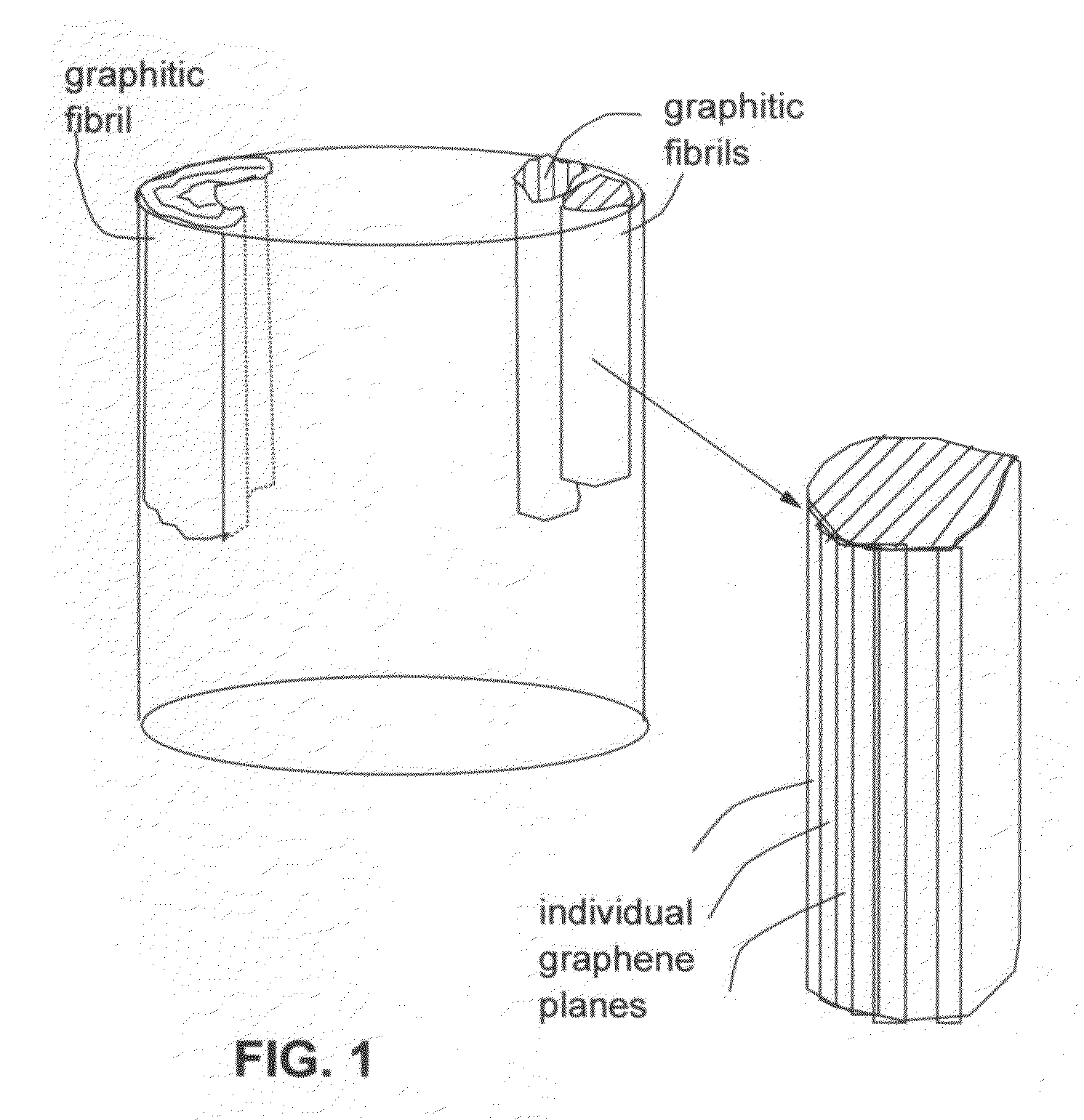 Chemically functionalized submicron graphitic fibrils, methods for producing same and compositions containing same