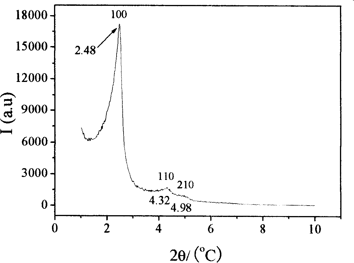 Molecular sieve catalyst and application on using phenol and peroxid compounding hydroquinone thereof