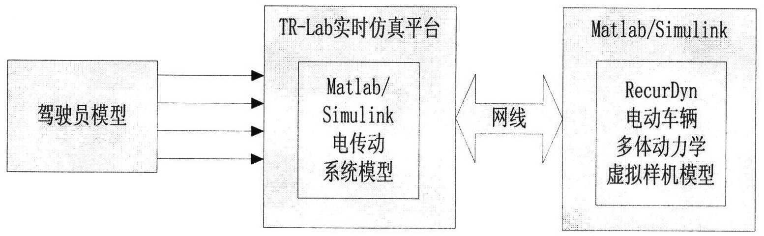 Parallel real-time simulation system of crawler electric drive system