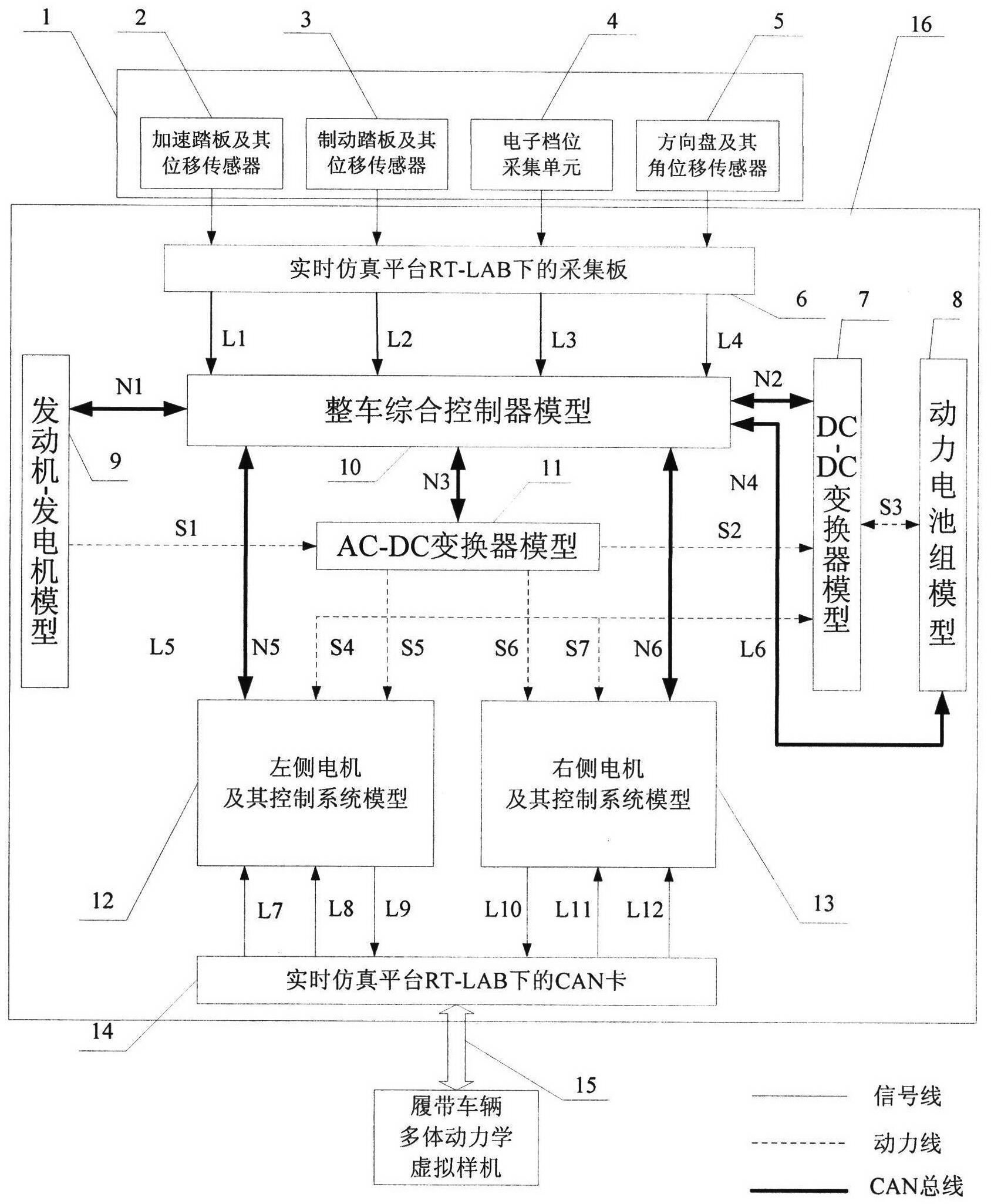 Parallel real-time simulation system of crawler electric drive system