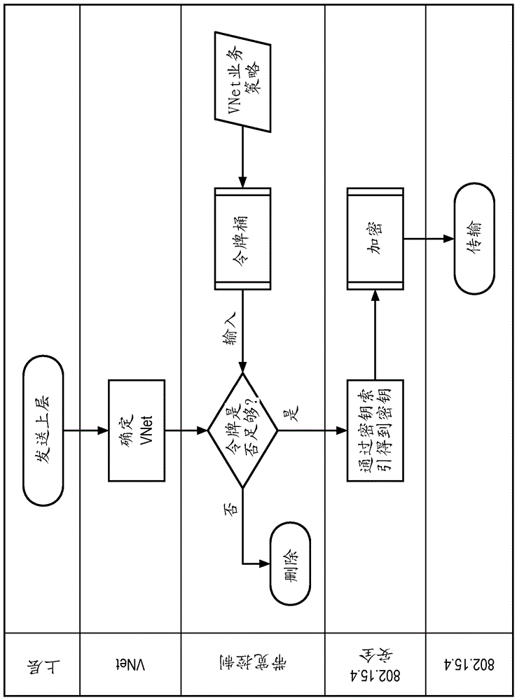 Method for communicating in a network comprising a virtual network, and a communication node comprising a virtual network entity