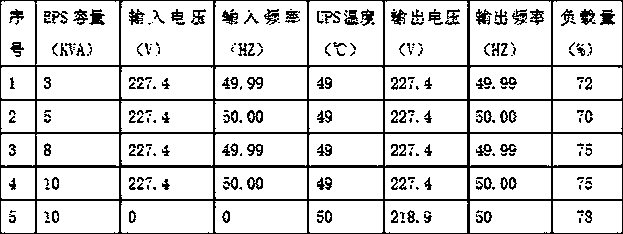 An Intelligent Power Supply Aging Method