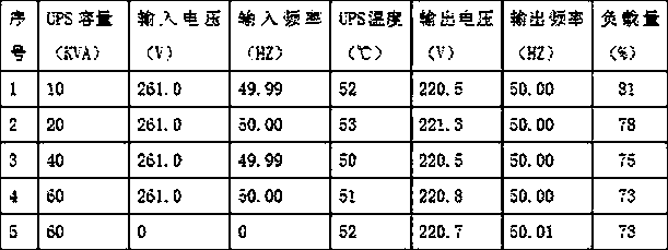 An Intelligent Power Supply Aging Method