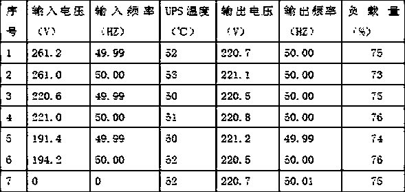 An Intelligent Power Supply Aging Method