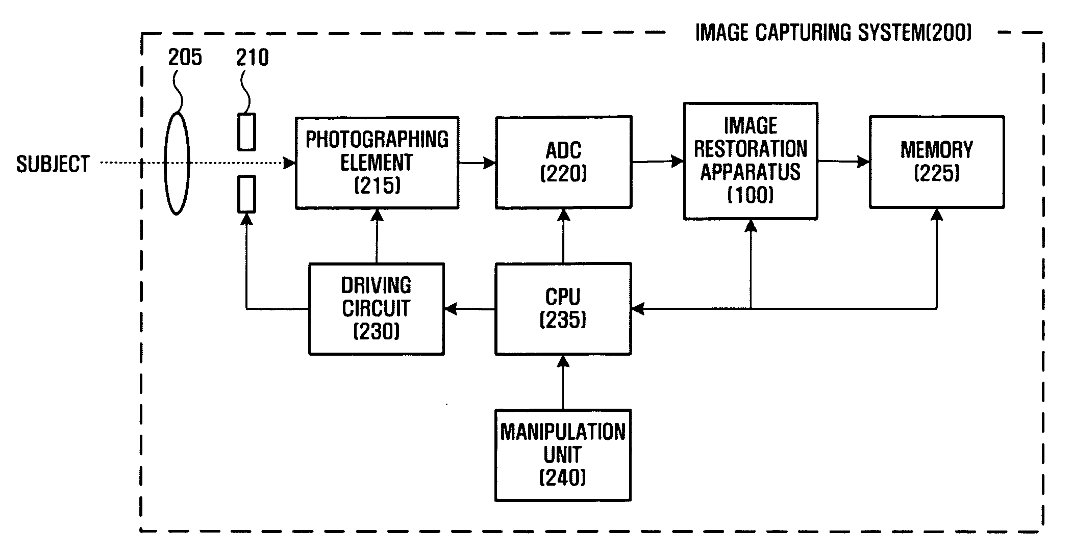 Image restoration apparatus and method