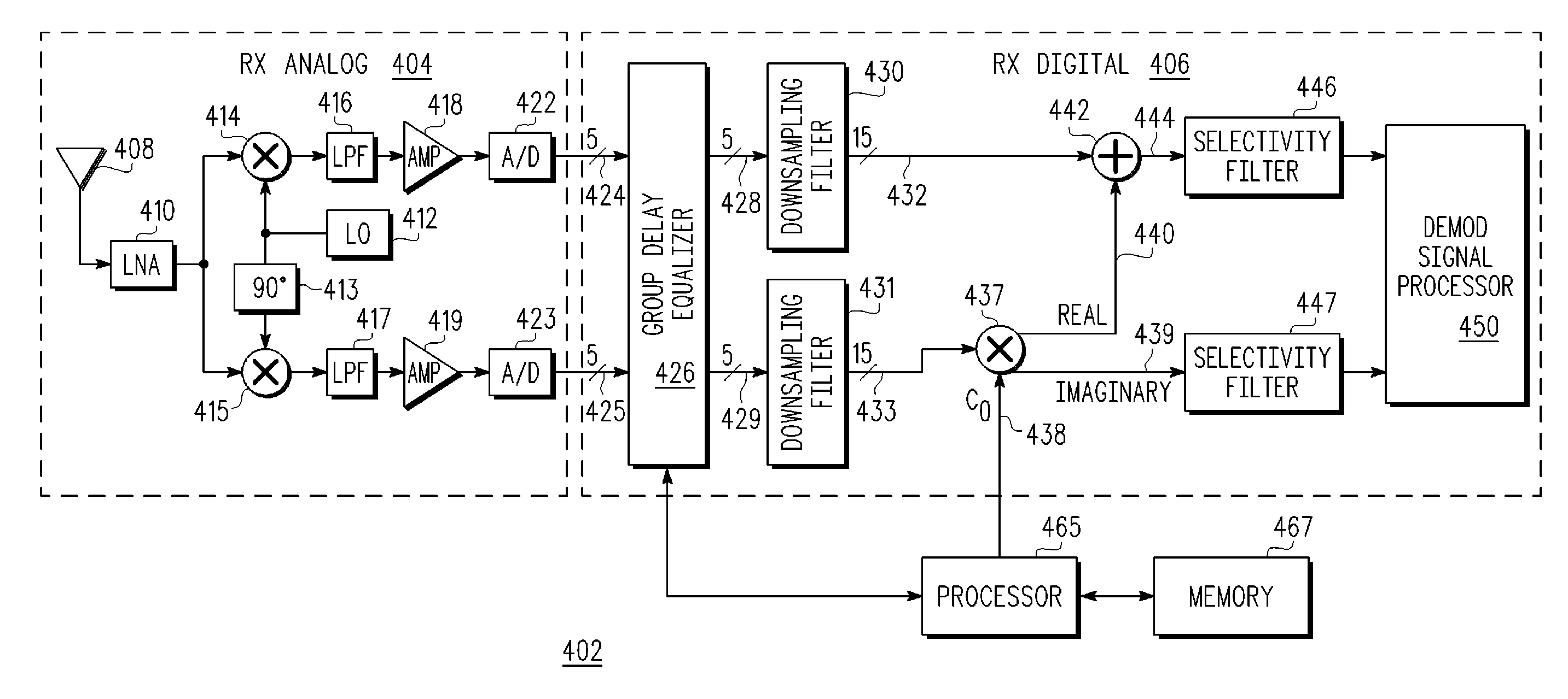 Receiver I/Q group delay mismatch correction