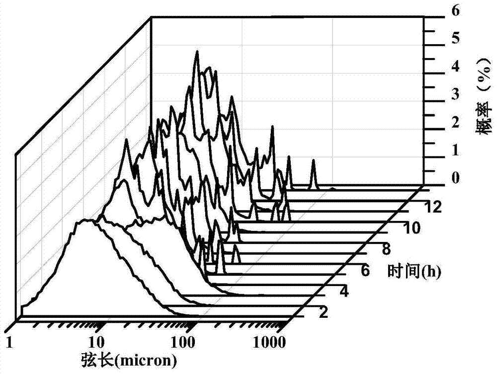 High-efficiency combined hydrate inhibitor