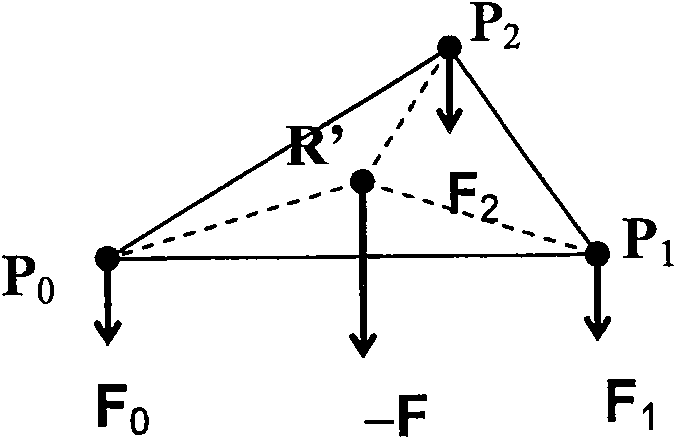 Virtual operation method and its apparatus