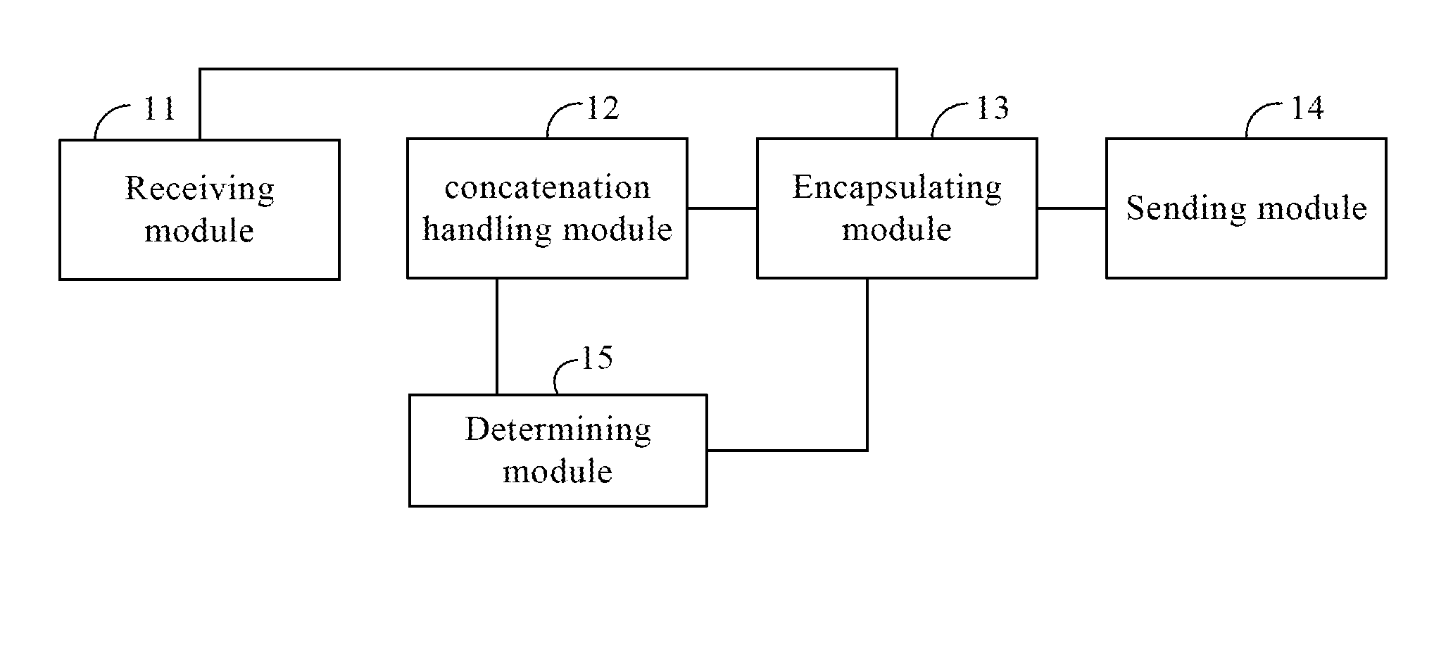 Handling Method and Device for Cell Concatenation