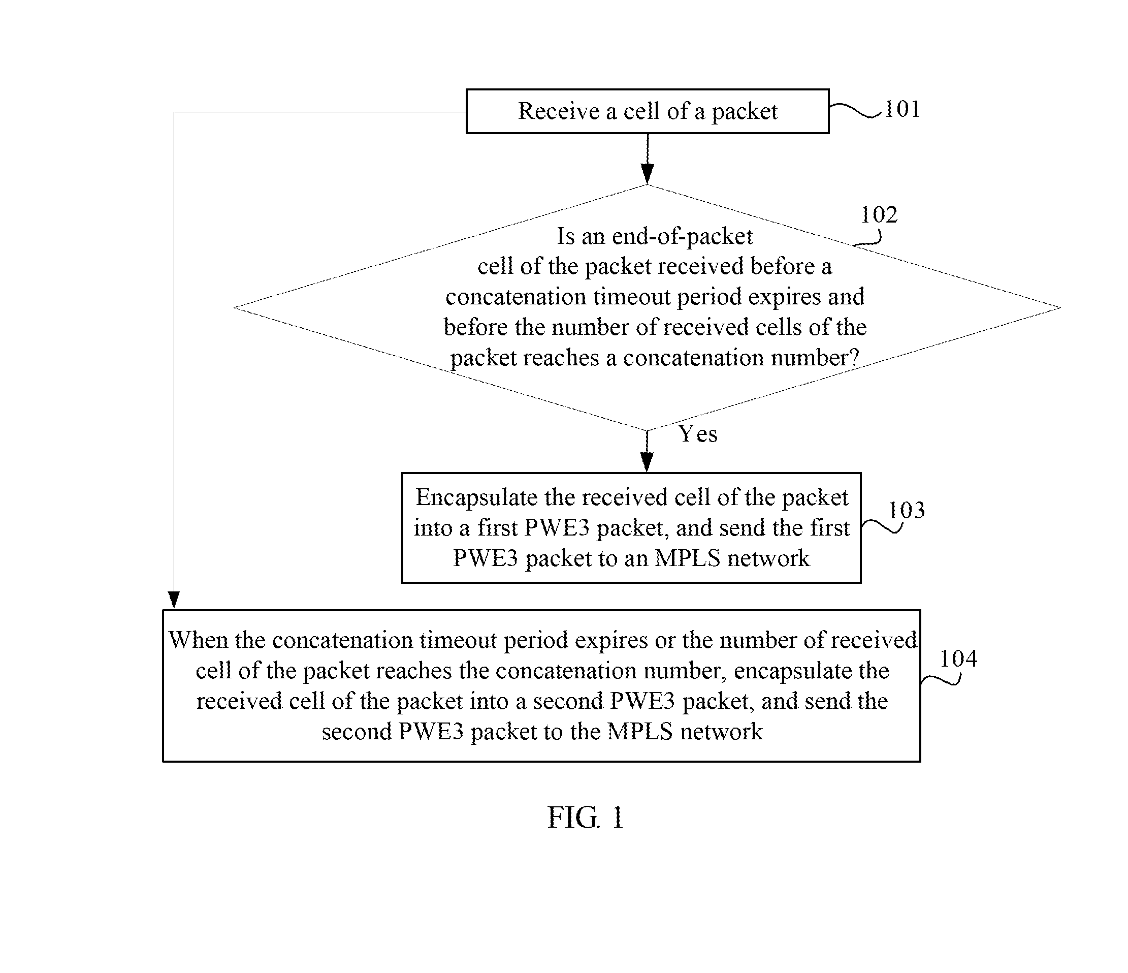 Handling Method and Device for Cell Concatenation