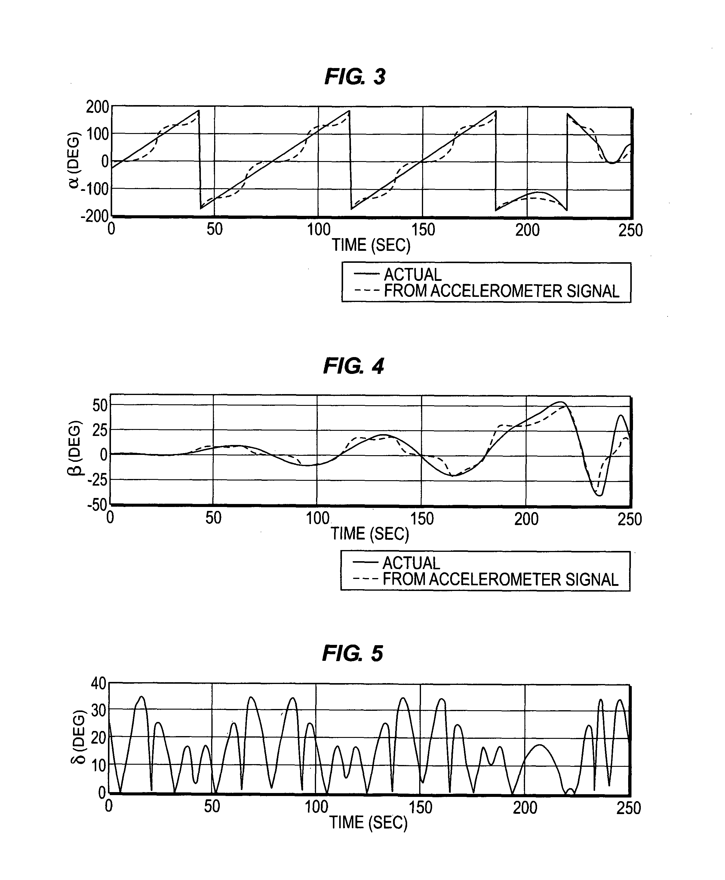 Attitude determination with three-axis accelerometer for emergency atmospheric entry