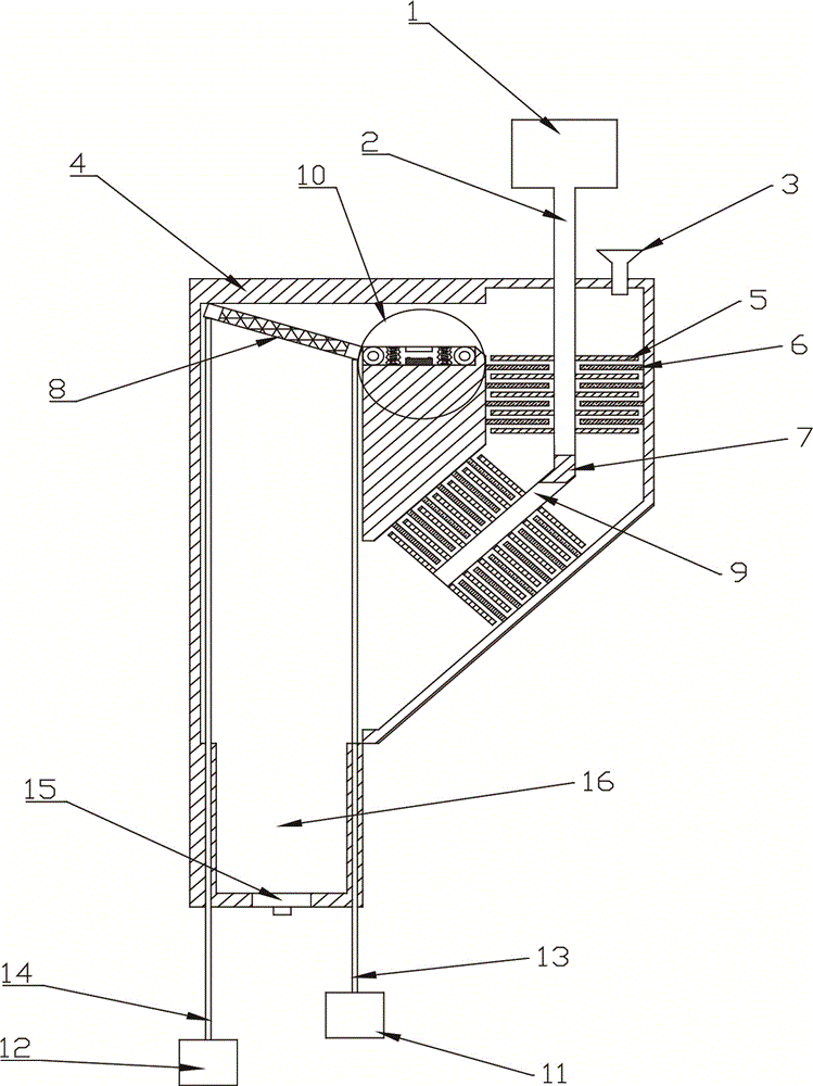 Powder grinding equipment