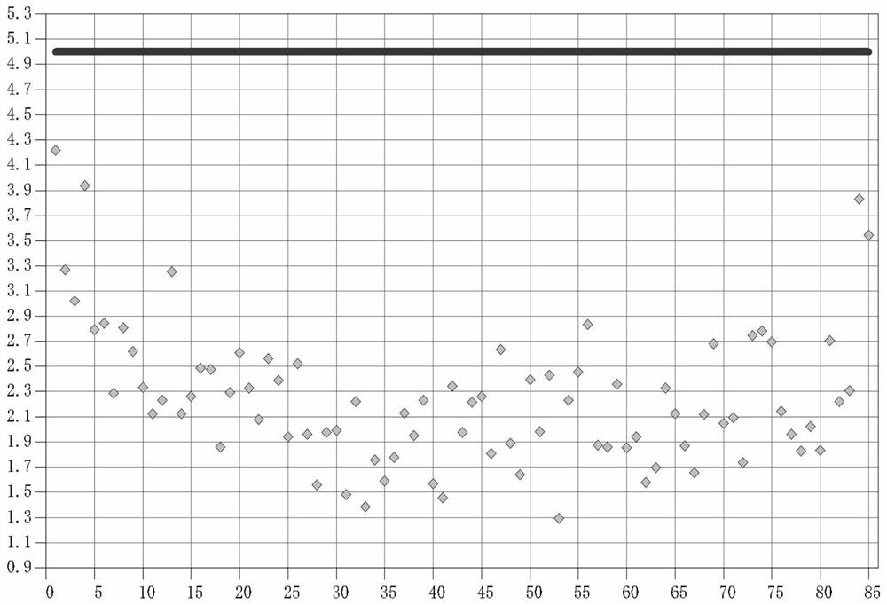 Evaluation method of redrying quality stability based on characteristic spectral consistency measure of tobacco leaves