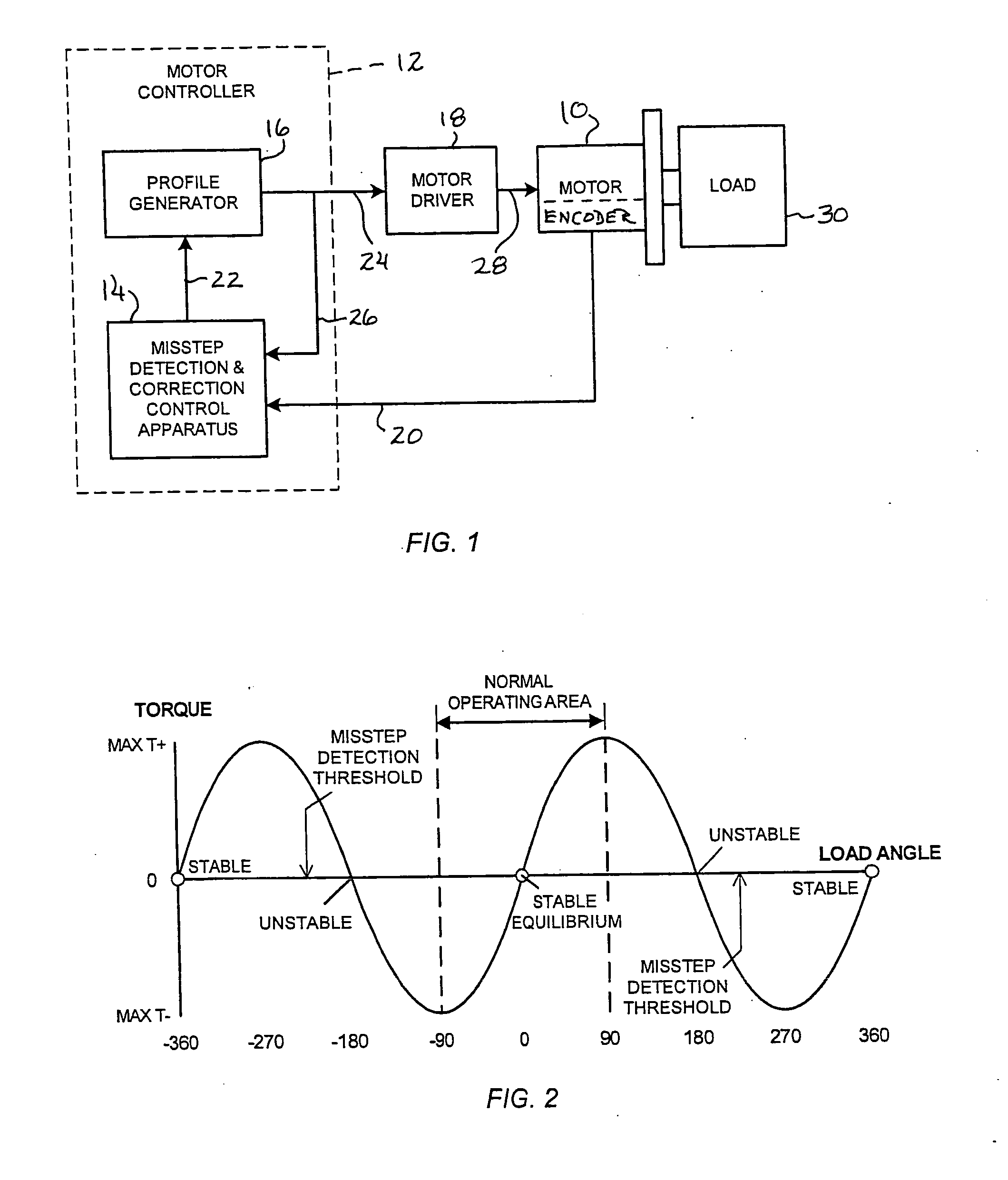 Method and apparatus for misstep detection and recovery in a stepper motor