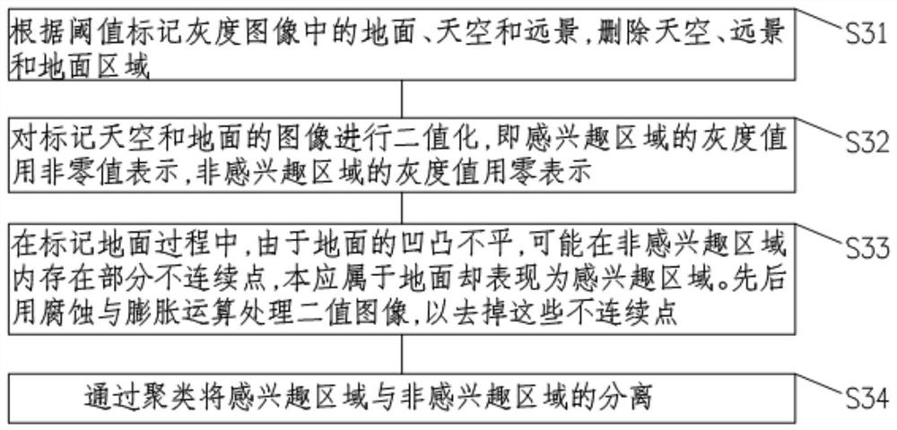 Unmanned aerial vehicle power transmission and transformation equipment inspection method and system in non-structural environment