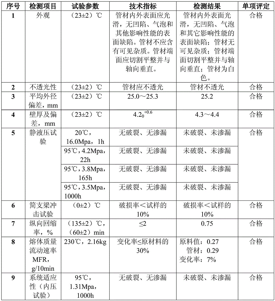 PP-R self-cleaning kitchen and bath pipe and preparation method thereof