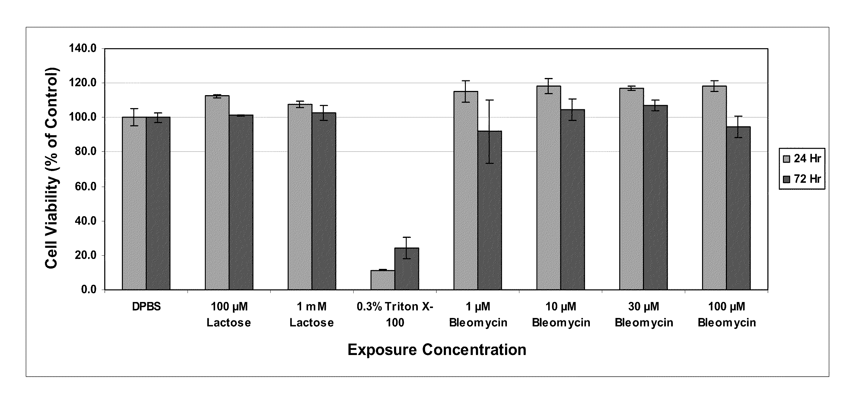 Method for Predicting Respiratory Toxicity of Compounds