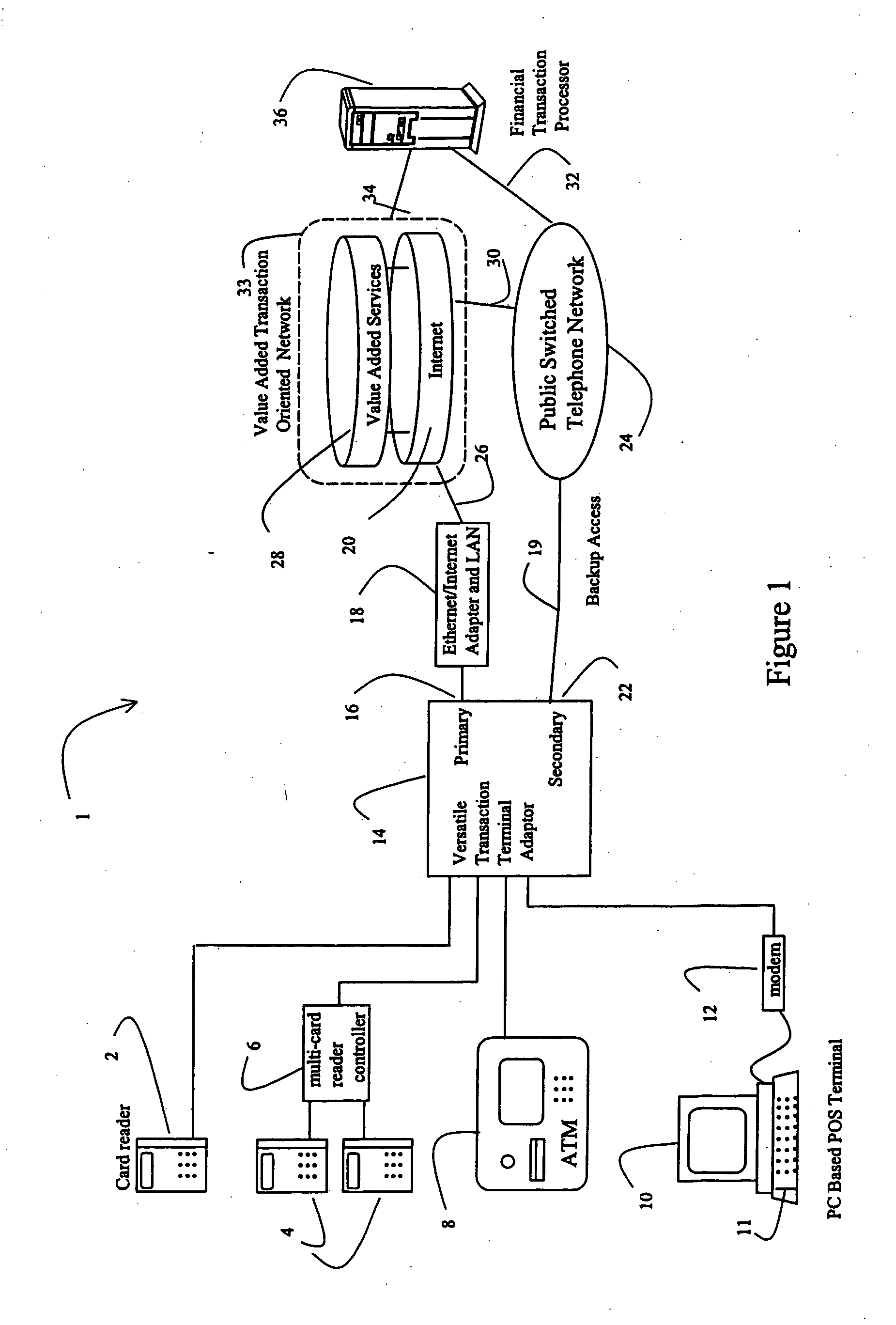 Versatile network operations center and network for transaction processing