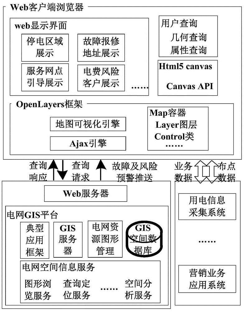 Method and apparatus for supporting visual representation of intelligent power consumption information