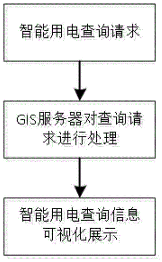 Method and apparatus for supporting visual representation of intelligent power consumption information