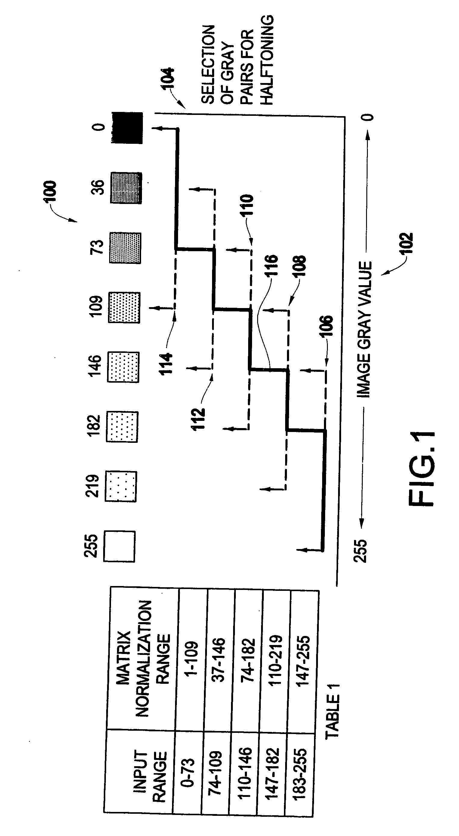 System and method for multi-bit halftoning