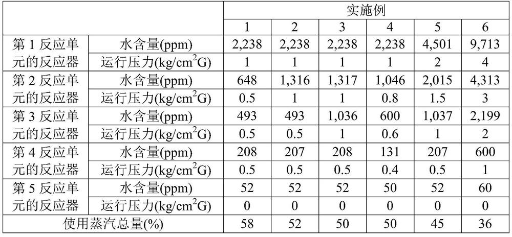 Method for preparing diester material