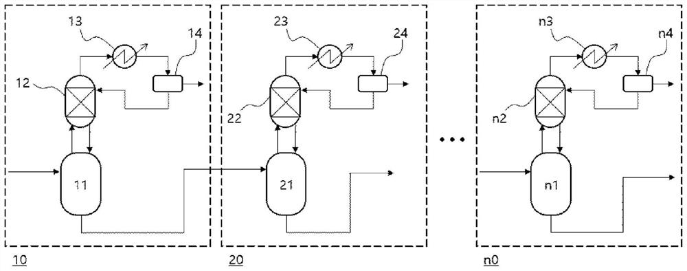 Method for preparing diester material