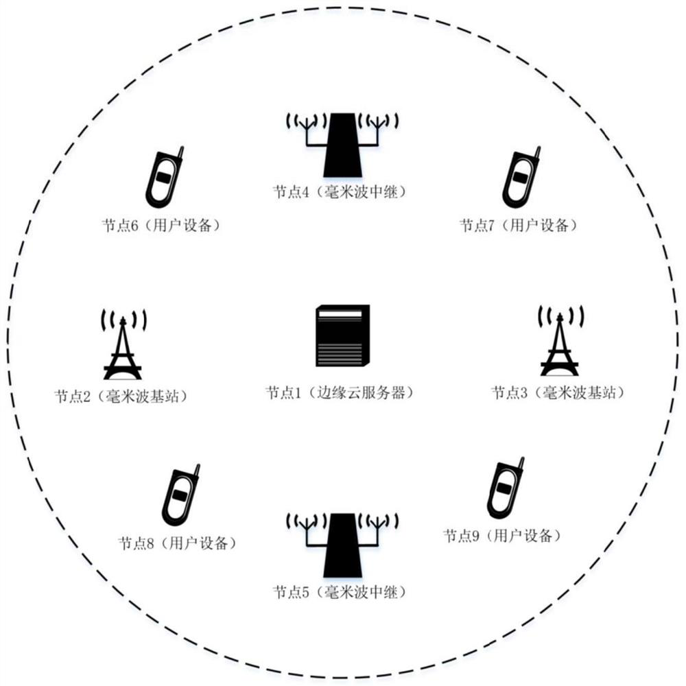 Multi-homed millimeter wave relay system and access method thereof