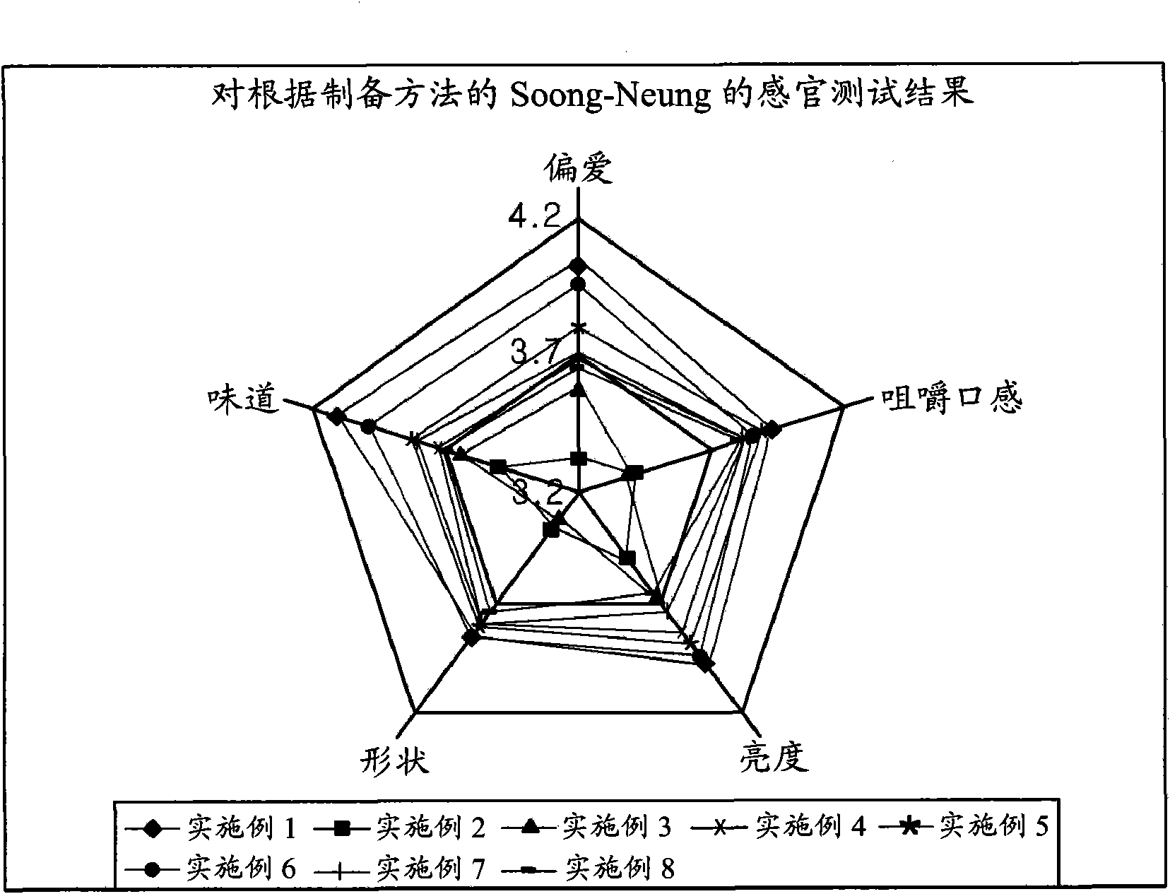 A process for preparing Soong-Neung in aseptic package