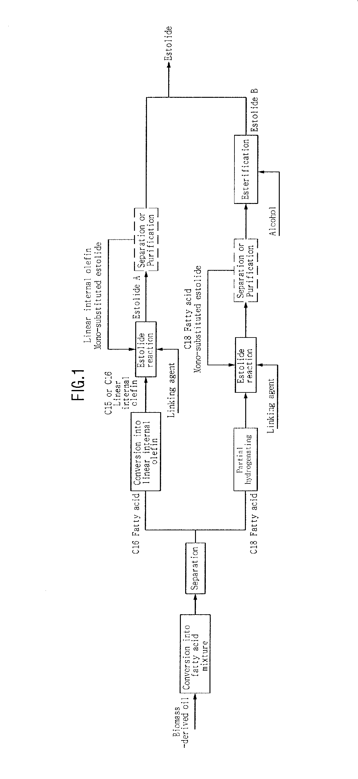 Method of producing estolide using linking agent