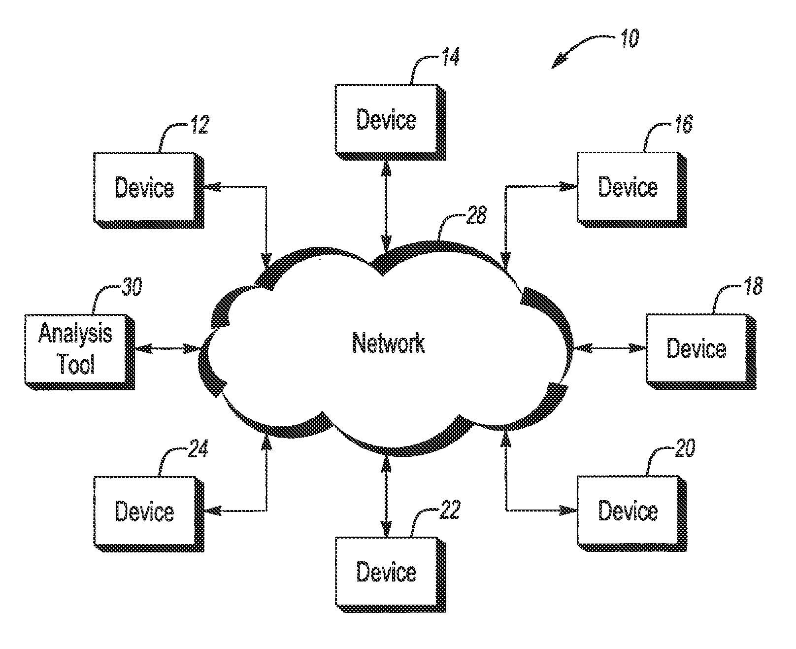 Tool for predicting capacity demands on an electronic system