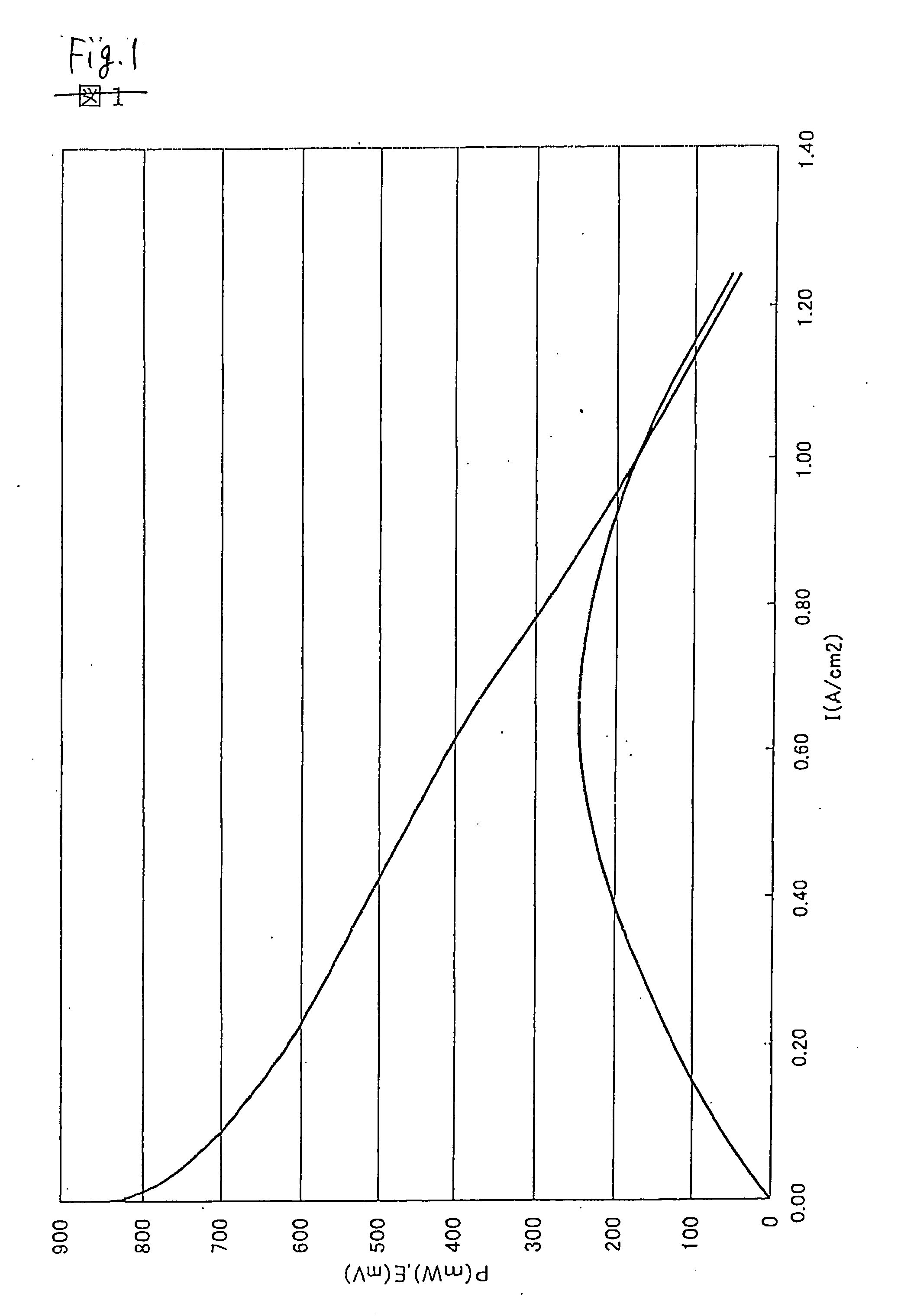Proton conducting membrane, method for producing the same and fuel cell using the same
