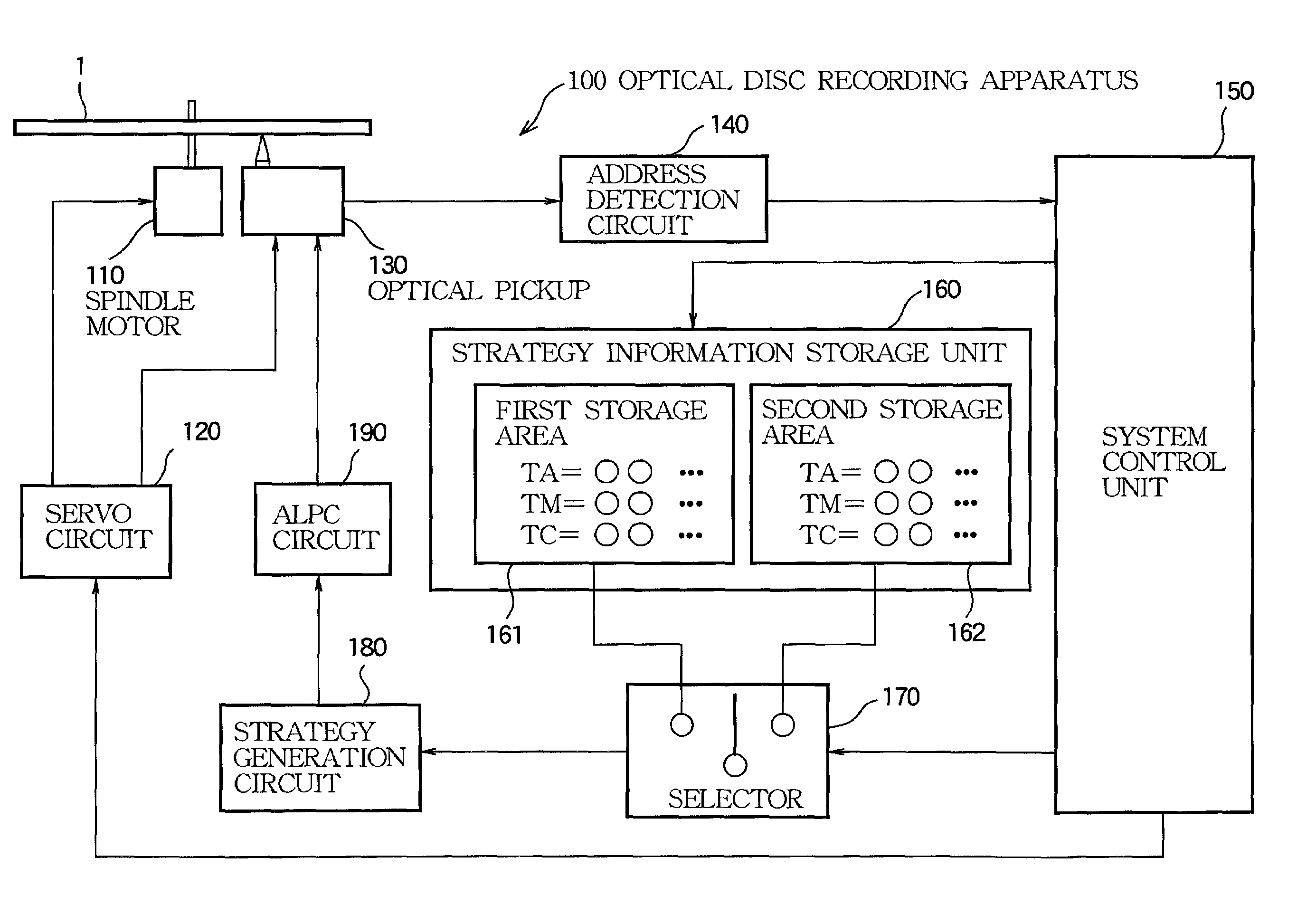 Optical disc recording apparatus with realtime updating of strategy