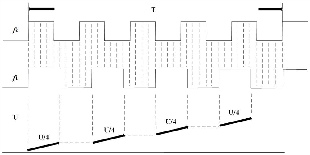 A method of realizing high-resolution speed control based on speed encoder