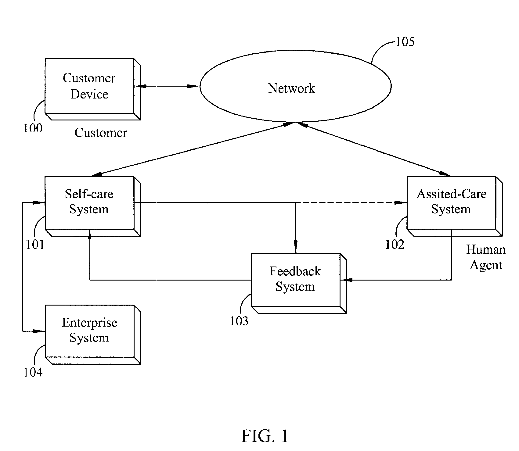 System and method for closed loop decisionmaking in an automated care system
