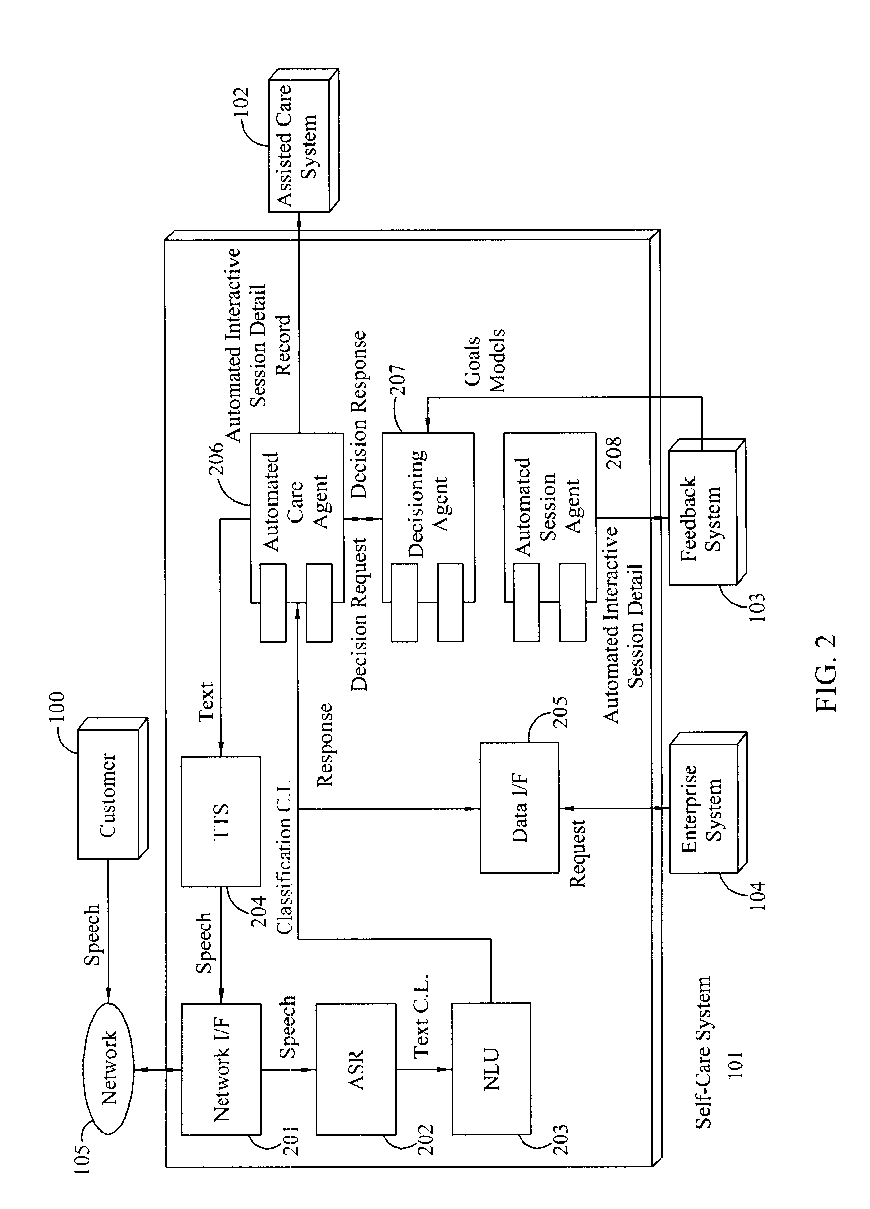 System and method for closed loop decisionmaking in an automated care system